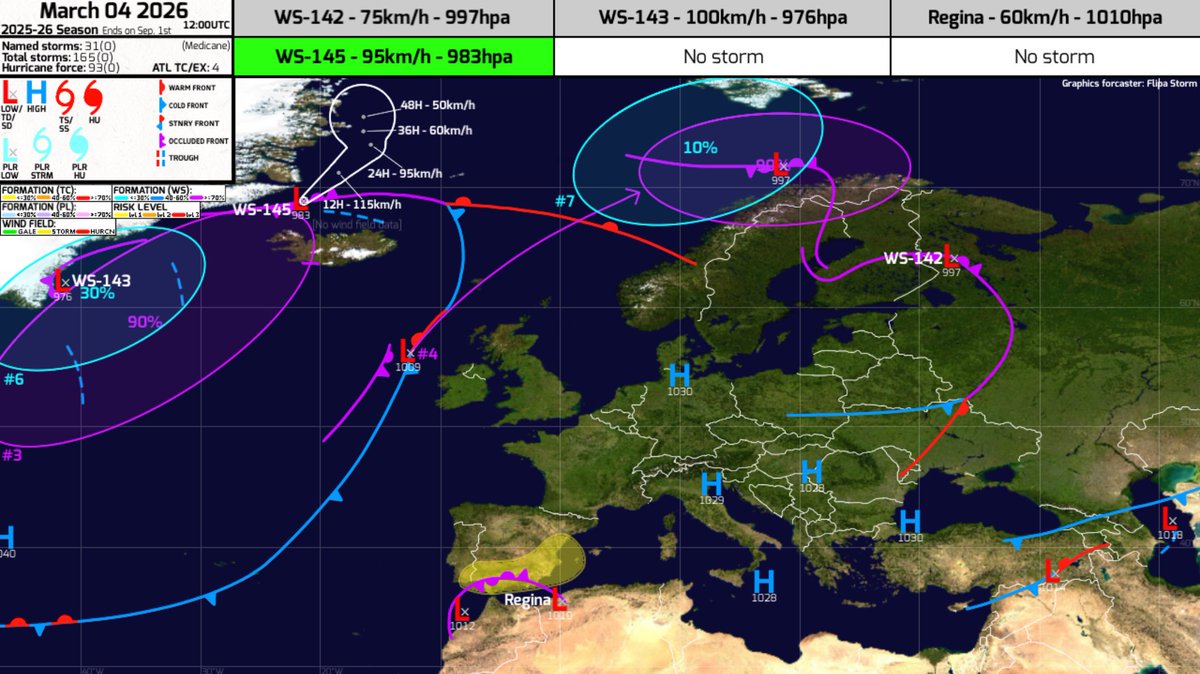 FS Forecasts tweet media