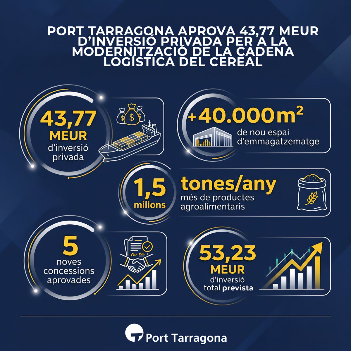 Port Tarragona tweet media
