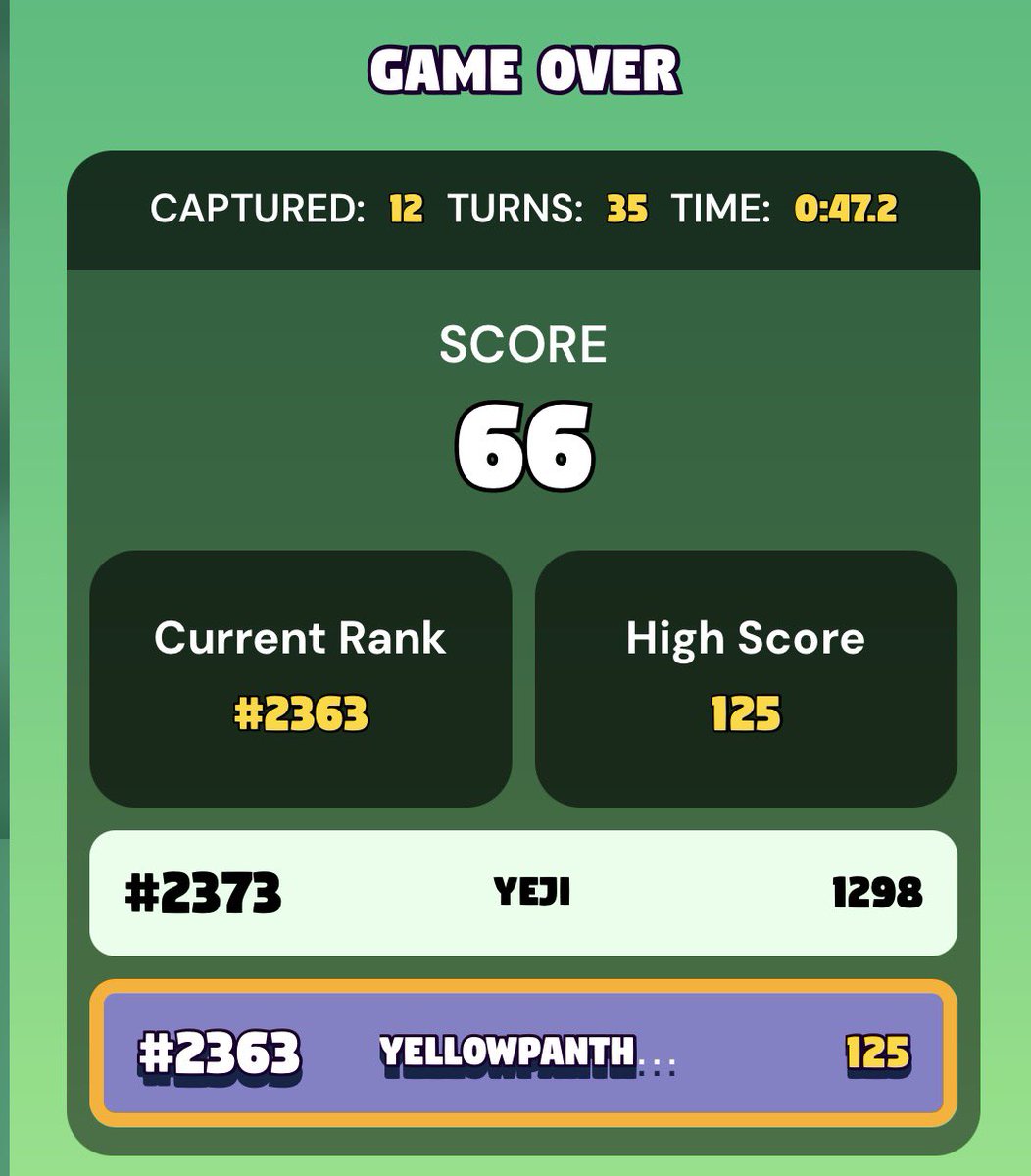 To celebrate my newly partnership with <a href="/KingsGambitGame/">King's Gambit</a>, I’m hosting a challenge. 

Whoever can beat my high score of 125 and post screenshot below, will be eligible to win $100 in crypto (2 winners).  

Requirement: Must sign up with my link below.