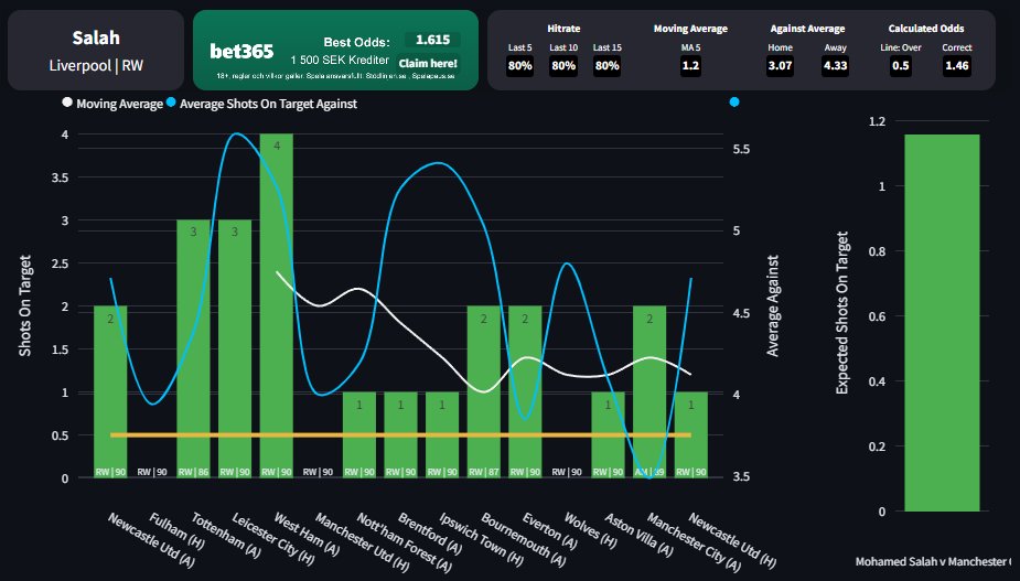 PropsData.io | Sportsbetting Statistics tweet media