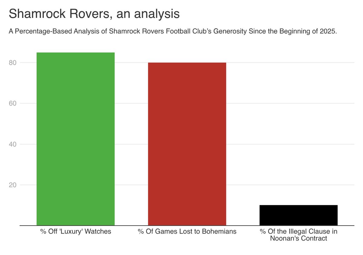 floodlighting tweet media
