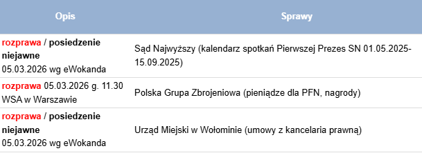 Jutro kolejne rozprawy dotyczące prawa do informacji publicznej. Tym razem o uzyskanie informacji trzeba walczyć z Sądem Najwyższym, Polską Grupą Zbrojeniową i Urzędem Miejskim w Wołominie. Chcesz nas wesprzeć? Dorzuć się do naszych działań sądowych suppi.pl/watchdog