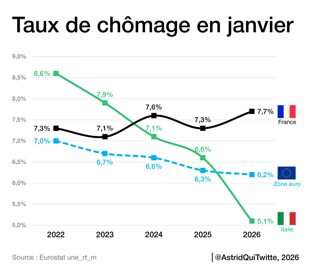Astéride tweet media