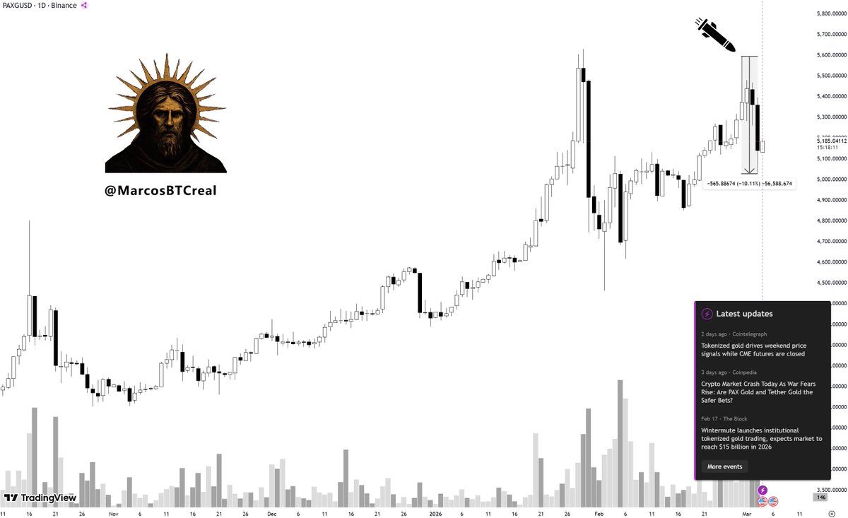 Marcos Crypto tweet media