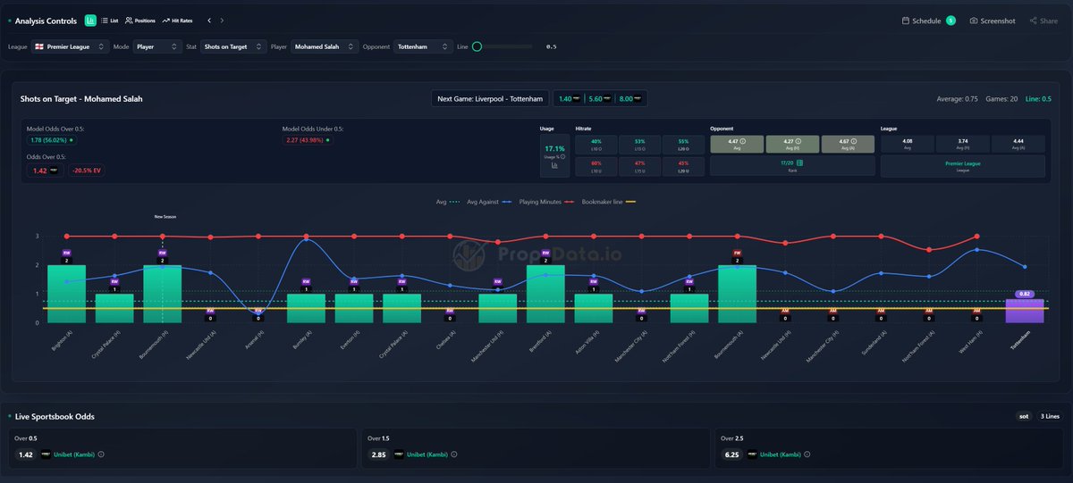 PropsData.io | Sportsbetting Statistics tweet media