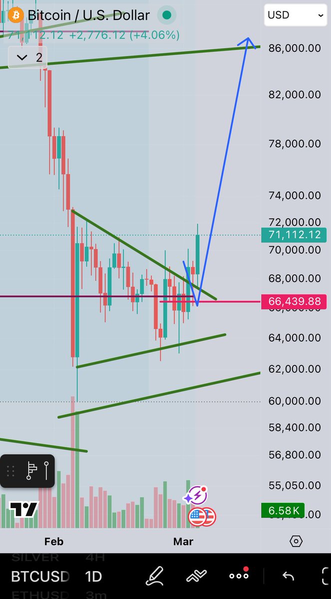 $BTC buckle up