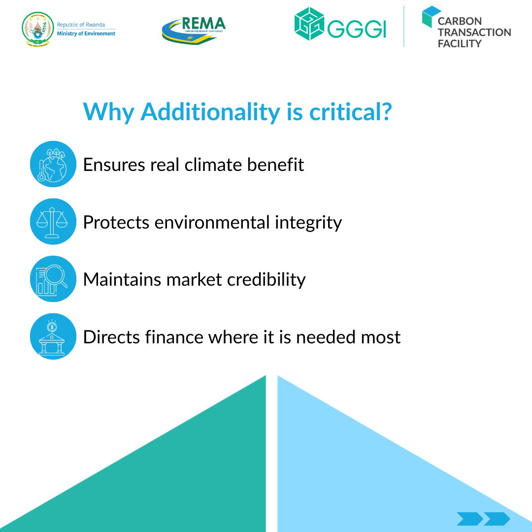 GGGI Rwanda tweet media