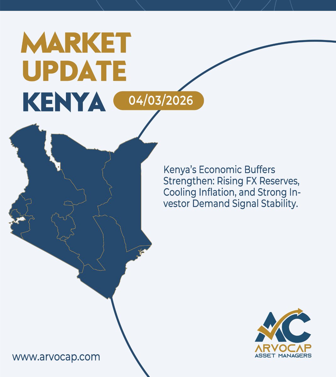 ArvoCap Assset Managers tweet media