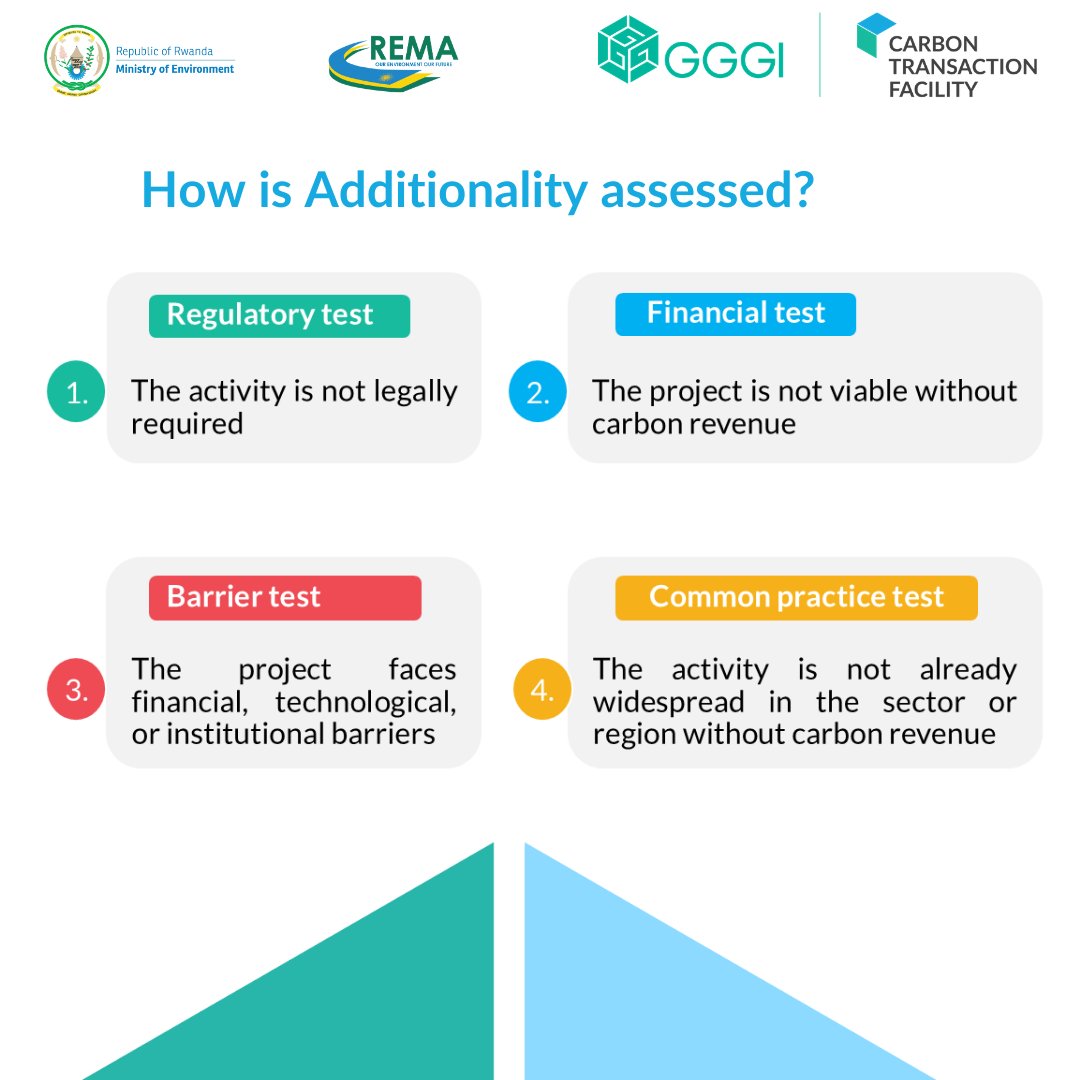 GGGI Rwanda tweet media