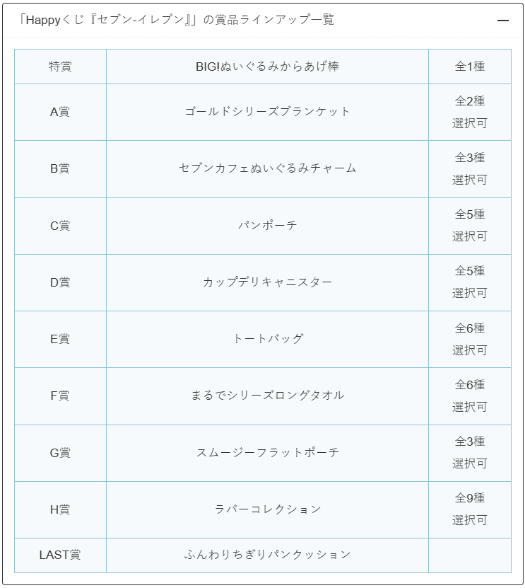 G賞　H賞　まとめ売り セブンイレブン　Happyくじ　A賞　B賞　F賞