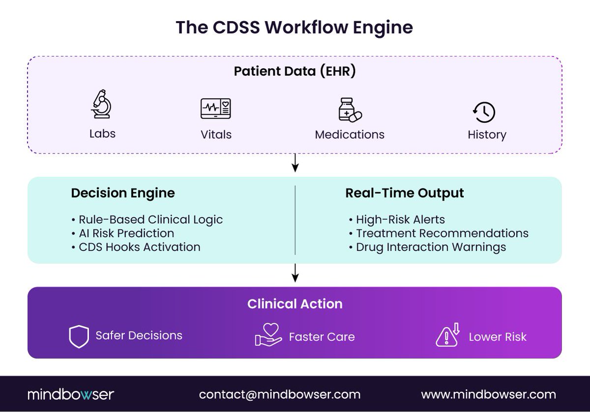 Mindbowser Inc. tweet media