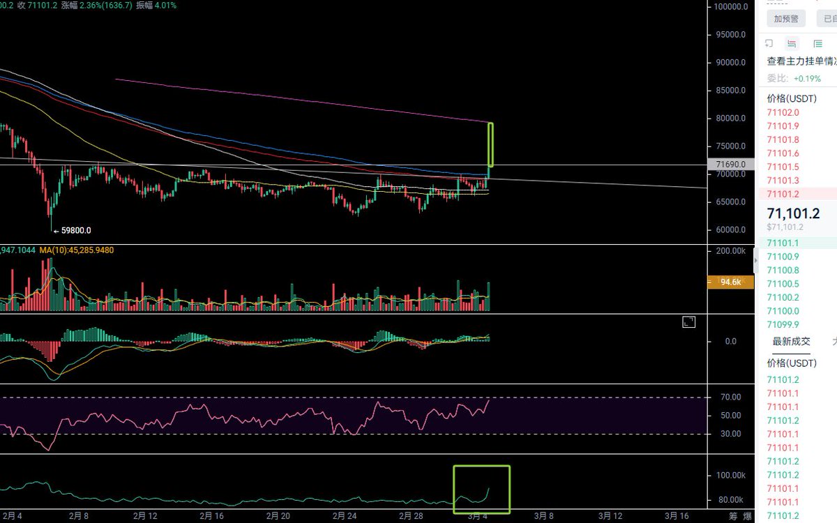比特大魔王 tweet media