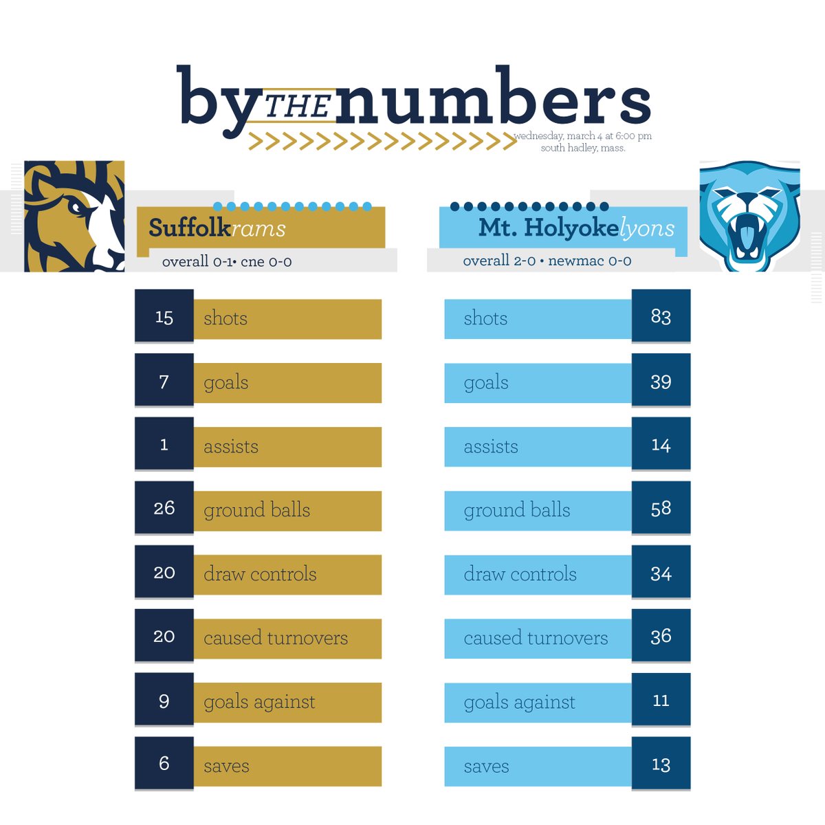 Suffolk Athletics tweet media