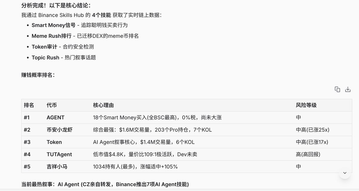 anorth_chen's tweet photo. 现在在CREAO上可以直接调用 Binance 的 Skills Hub，
让 Agent 自动分析 BSC 上的 meme 币。不需要部署和预配置任何东西。

我刚刚只问了一个问题：

“使用这个skill hub：https://t.co/ORzDEqRDRU 
现在BSC 上买哪个 meme 币赚钱的概率最大？”

Agent 随后自动完成了这些事情：

1.阅读了 Binance 最新发布的 Skills Hub 仓库
2. 调用了 4 个链上 API（Smart Money 信号、Meme Rush、Token Audit、Topic Rush）
3. 在 8 个维度上交叉分析了 40+ 个代币
4. 在 60 秒内生成了一份包含安全审计的排名报告

结果是什么？
18 个 Smart Money 钱包正在买入 BSC 上的 $AGENT。
0% 税。
审计干净。
当前最热叙事（AI Agent —— CZ 刚刚转推）。

虽然 @binance 刚刚在Github上开源了Skills Hub，但是对大部人来说部署自己的openclaw并体验这些skills的能力时在太耗精力了。

在CREAO上，你只需要把粘贴上skill的Github链接，Agent就会在一次对话内 自主发现工具 → 组合工作流 → 直接交付结果。