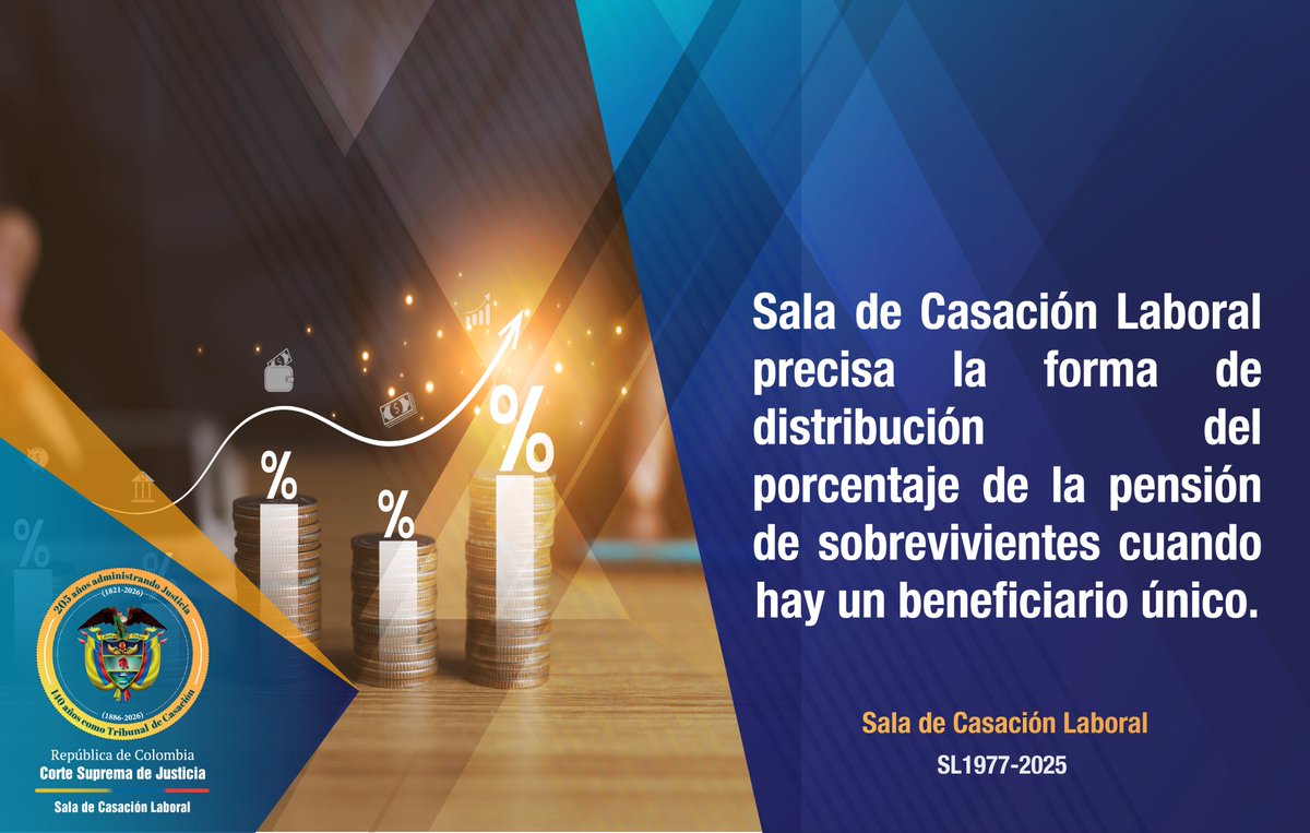 Pensión de sobrevivientes. La #SalaLaboral señaló que un cónyuge con separación de hecho y vínculo matrimonial vigente tiene derecho al 100 % de la pensión de sobrevivientes cuando es beneficiario único. El derecho no se puede fraccionar en proporción al tiempo de convivencia. 🧵