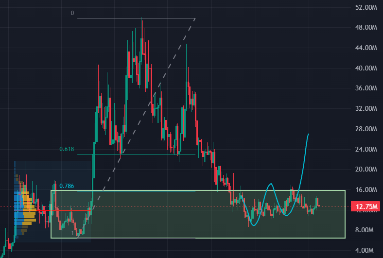 Shrebobo tweet media