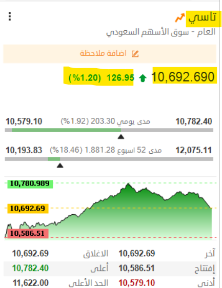 THE WOLF OF TASI ™ tweet media