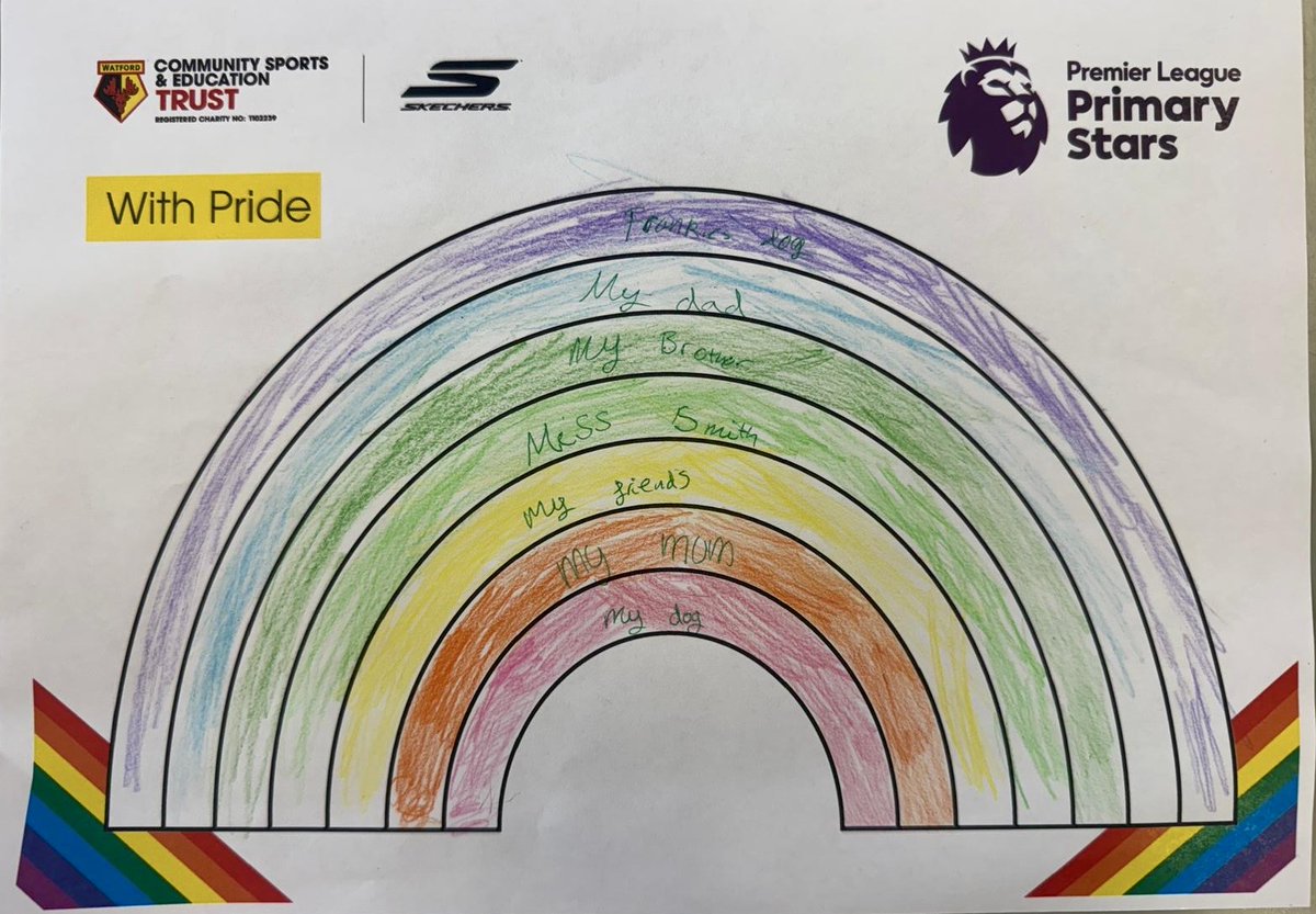 Watford FC CSE Trust tweet media