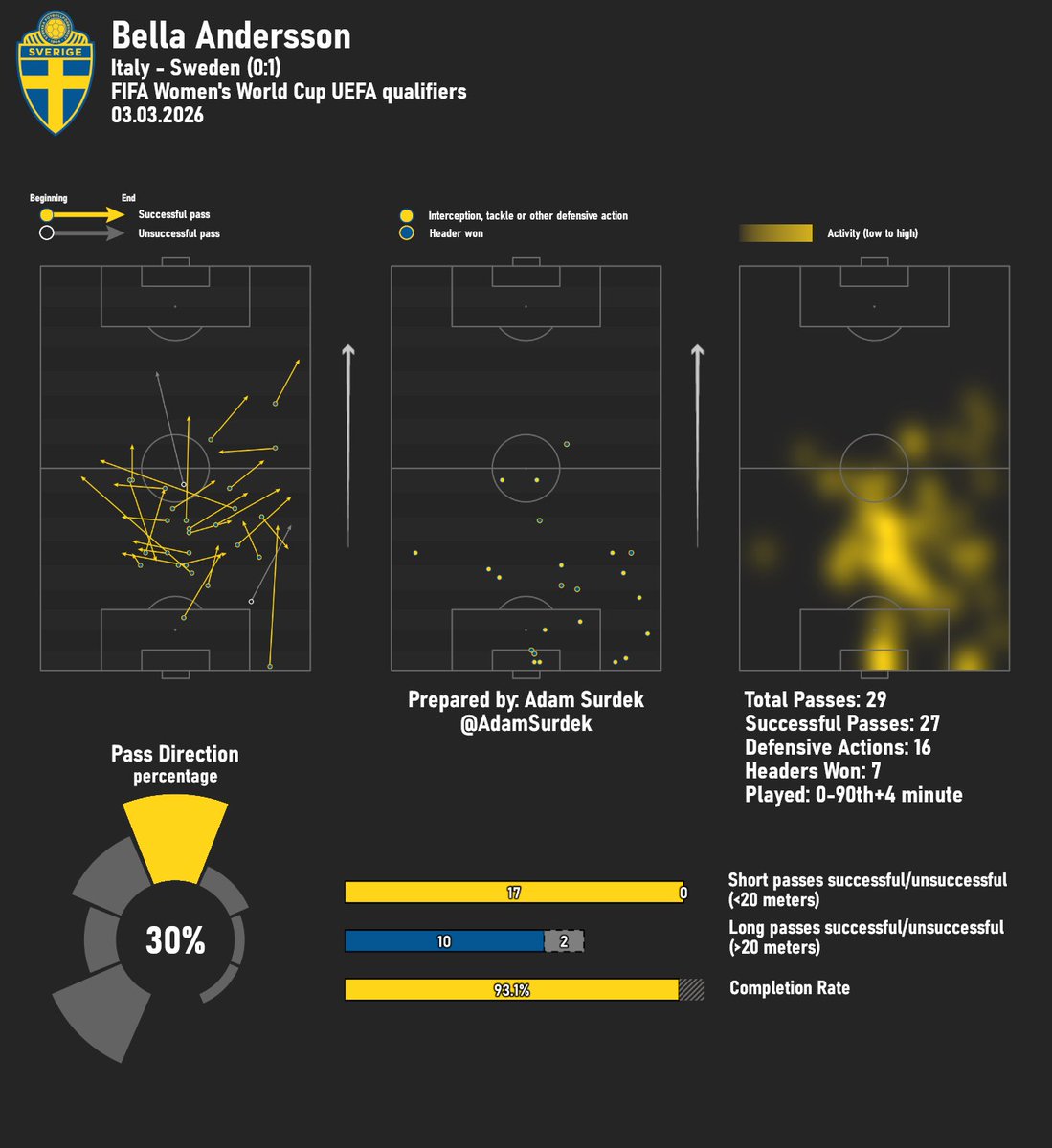 Adam Surdek tweet media