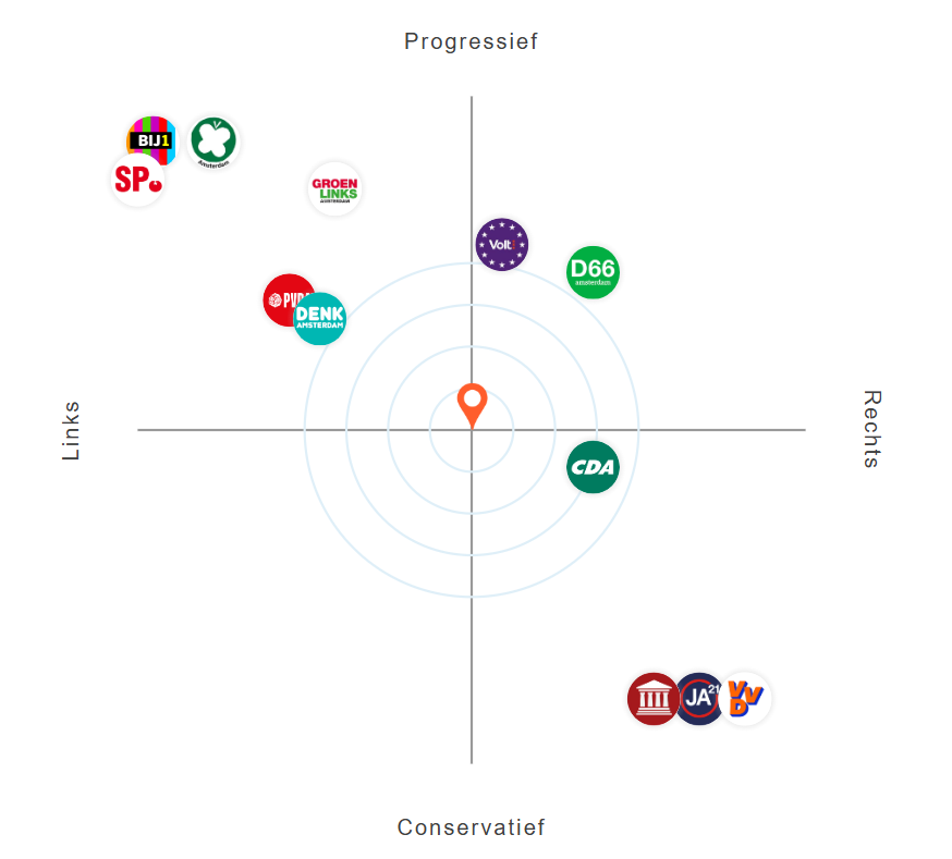 CDA Amsterdam tweet media