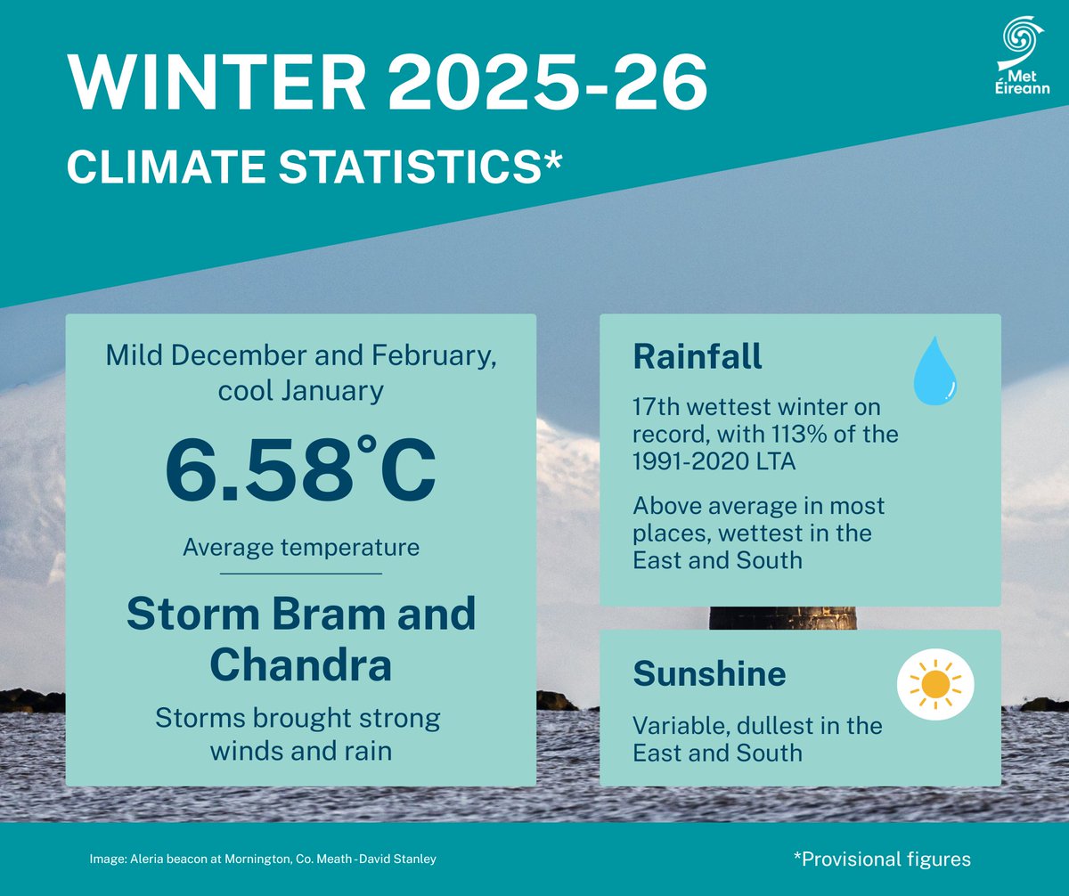 Climate Services @ Met Éireann tweet media