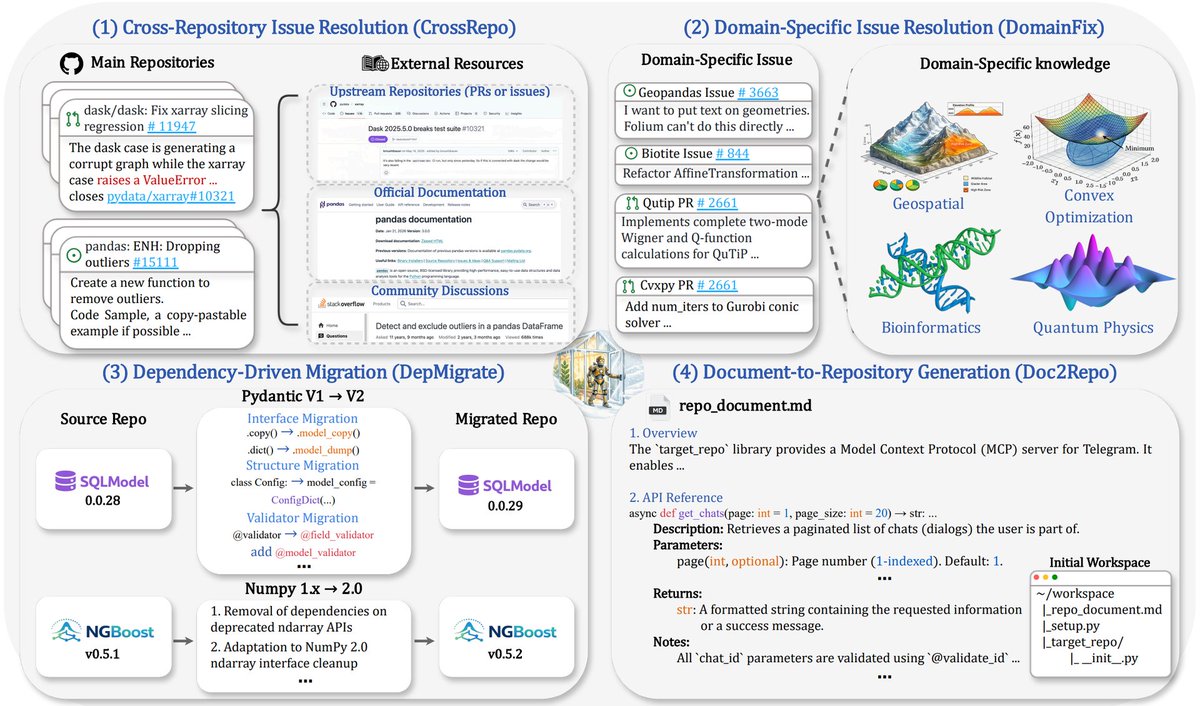 DailyPapers tweet media