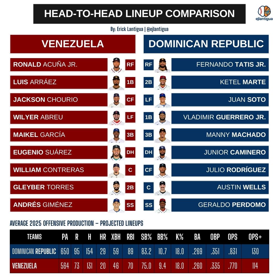 Erick José Lantigua tweet media