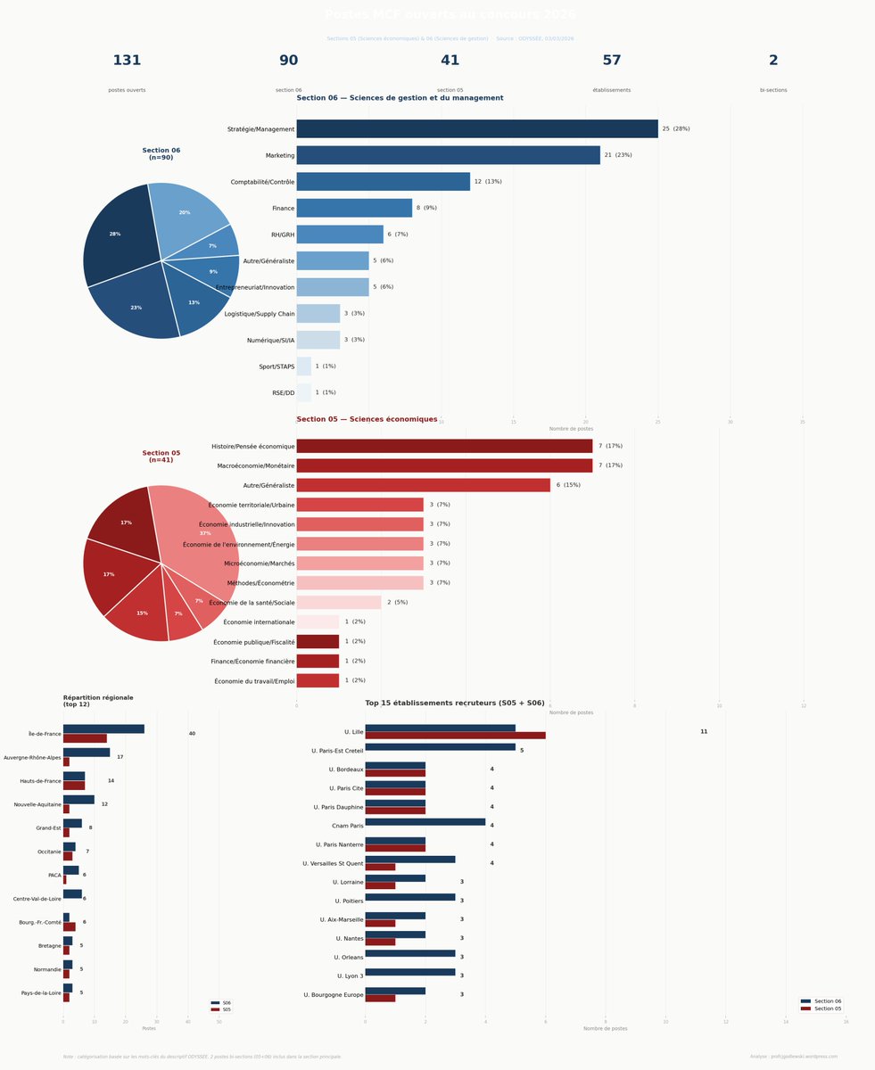 Christophe Godlewski 📊 tweet media