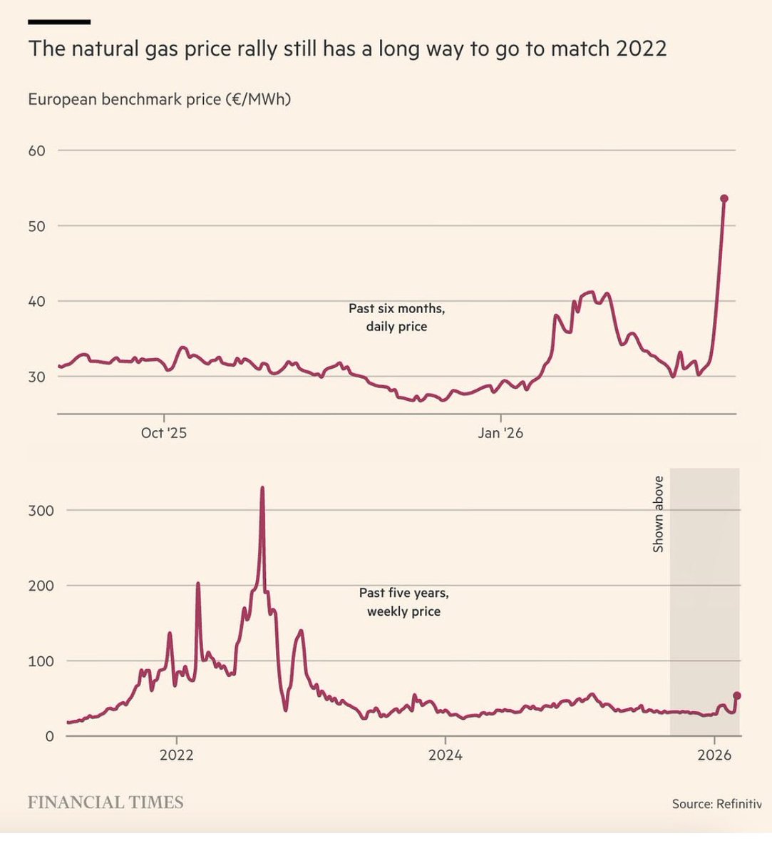 Same data, two different charts!  A reminder that context - and proper explanation etc is vital!