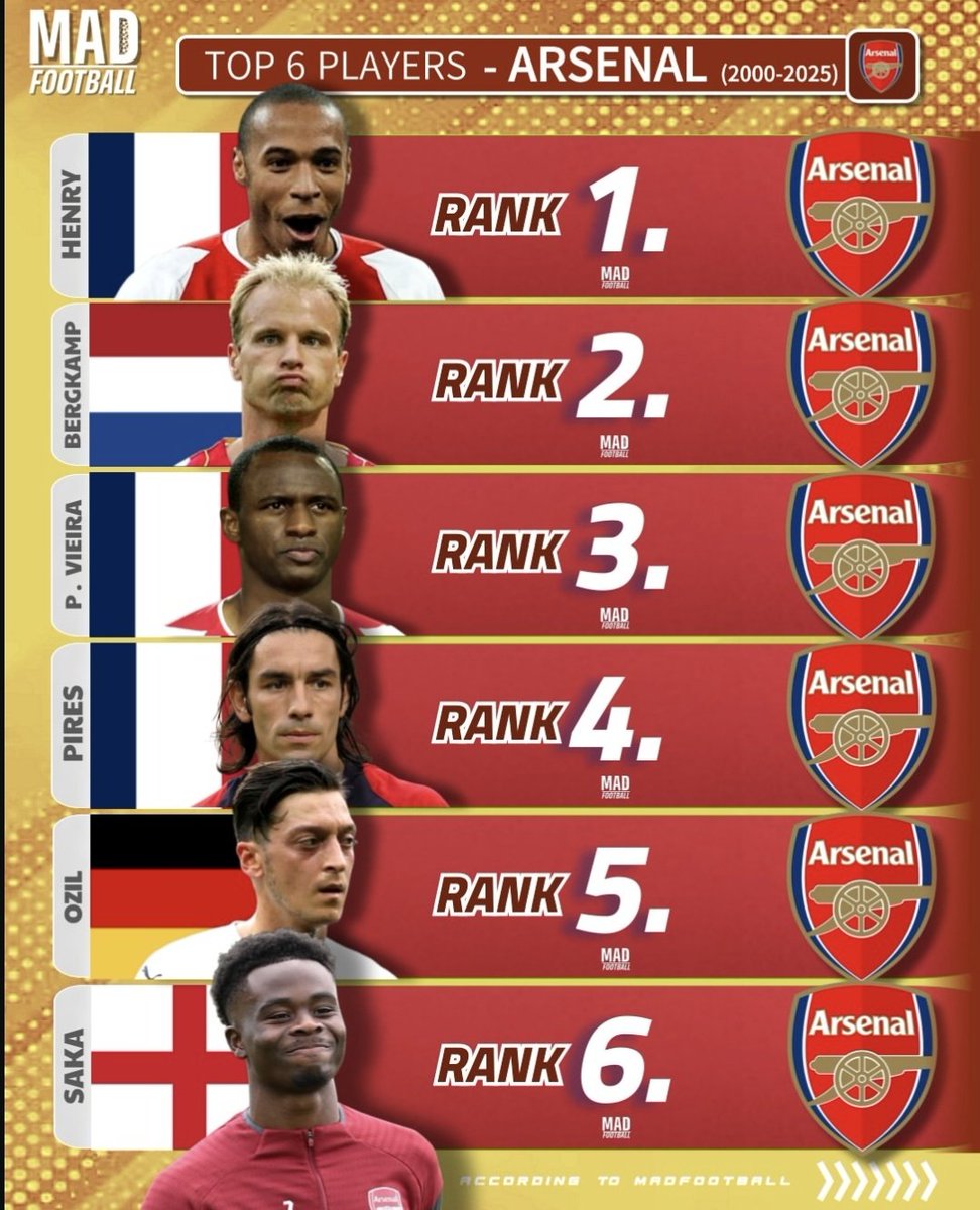 Gooner Eurychus tweet media