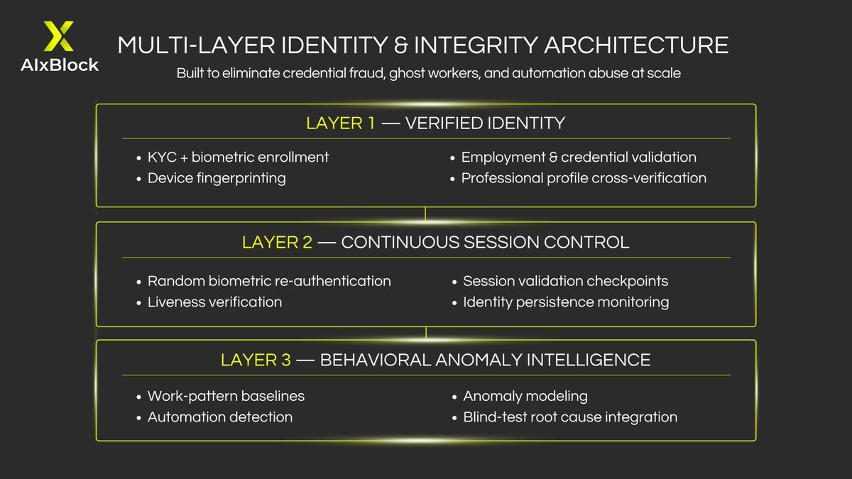 AIxBlock tweet media