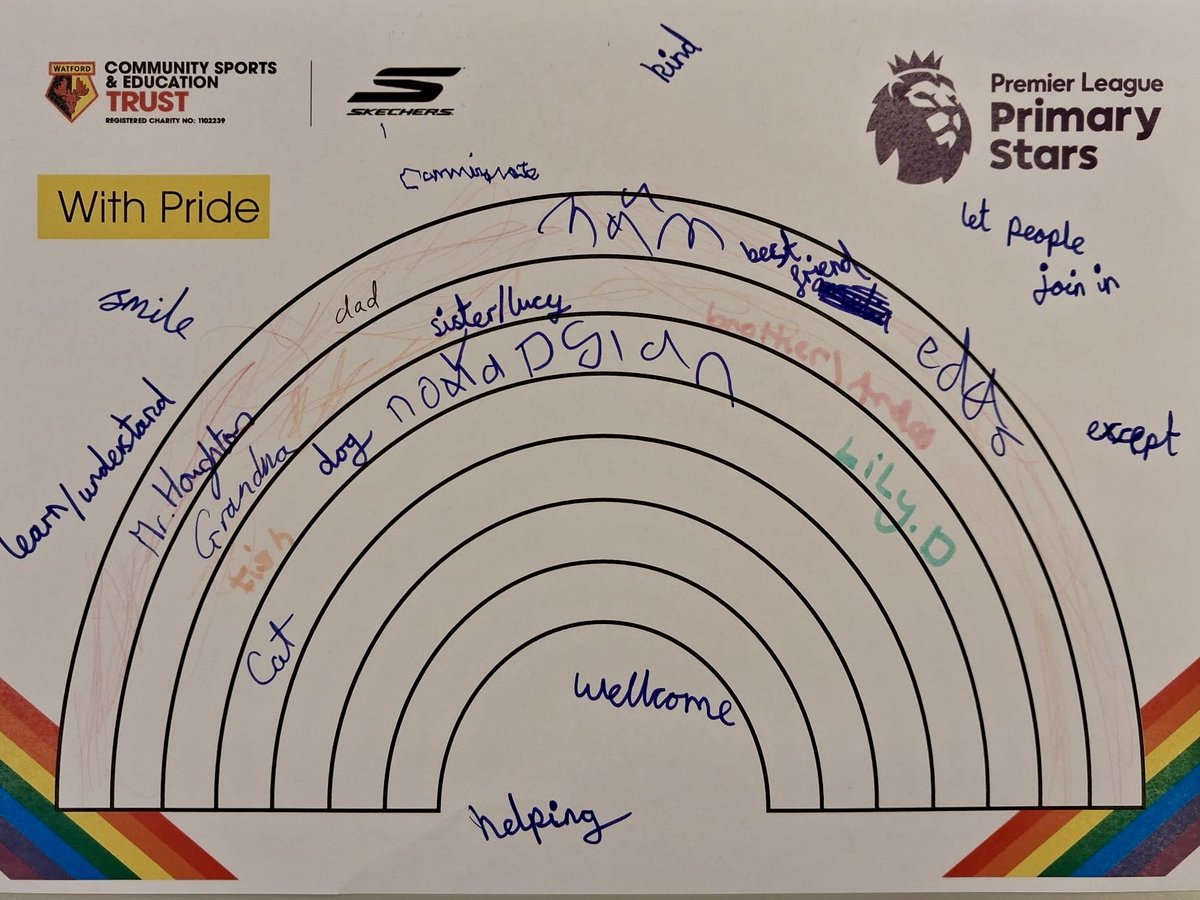 Watford FC CSE Trust tweet media