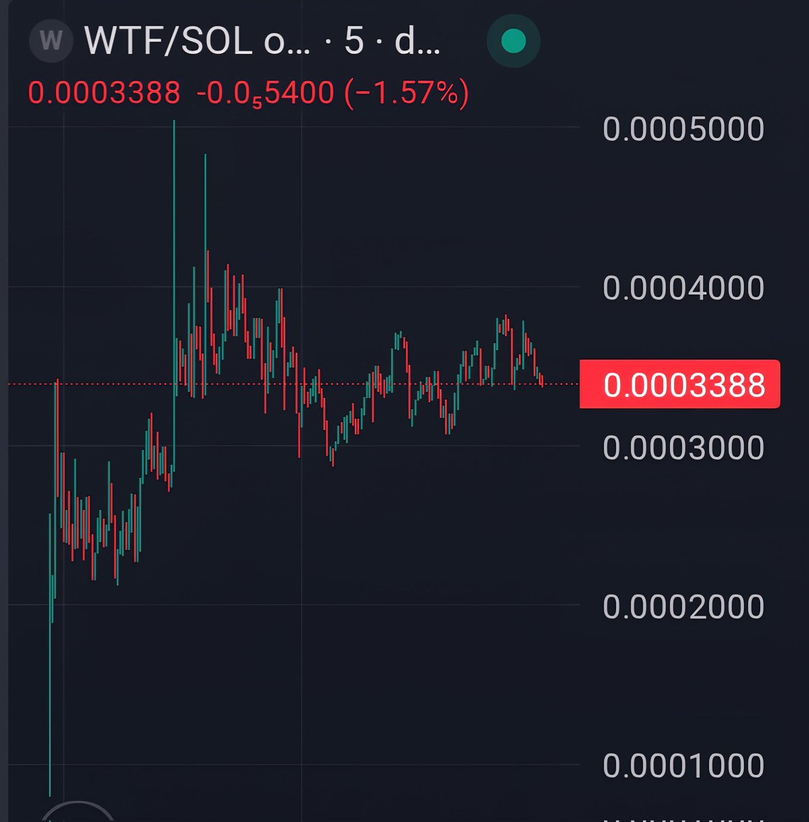$WTF GOD CANDLE COMING SOON !? 🔥👀