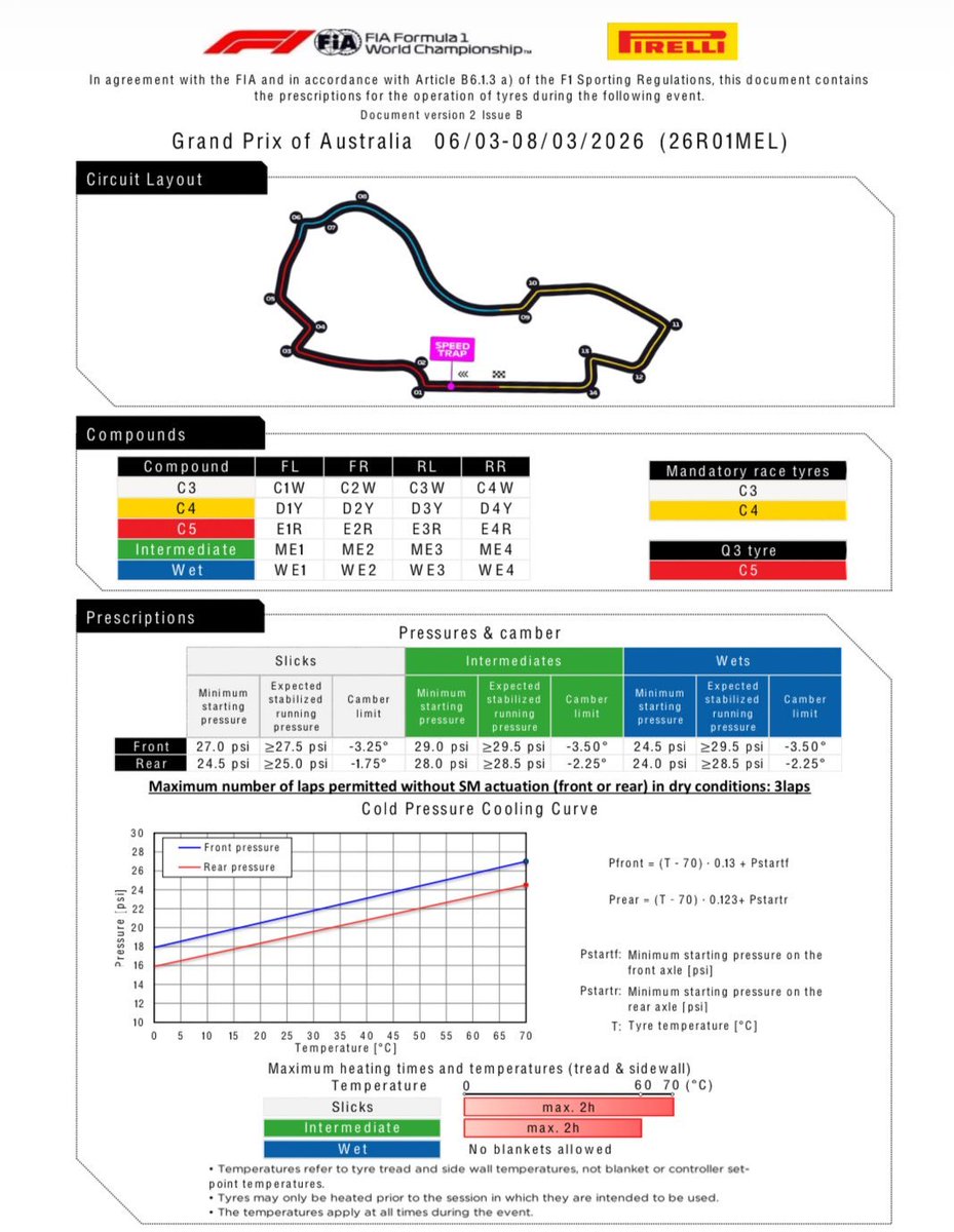 Tiens tiens ! Cette petite ligne de règlement sur ce document FIA / Pirelli.🤔

" Le nombre maximum de tours permis sans activer le Straight Mode (SM) en condition sèche: 3 tours" 

Cette ligne est introuvable dans le règlement sportif, mais il n'est pas impossible qu'elle le