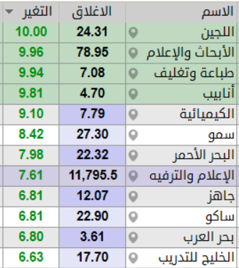 THE WOLF OF TASI ™ tweet media
