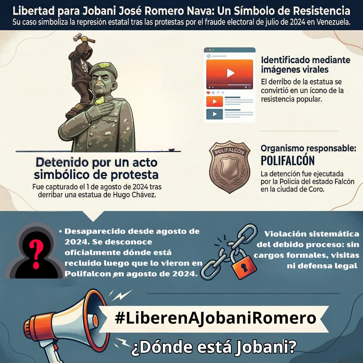 SÍMBOLO DE RESISTENCIA | Luego del fraude electoral del #28Julio, Jobani Romero se convirtió en un ícono del descontento popular y la resistencia en Venezuela: fue protagonista del derribamiento de la estatua de Hugo Chávez en Coro, #Falcon. 
Después de su acto de rebeldía,