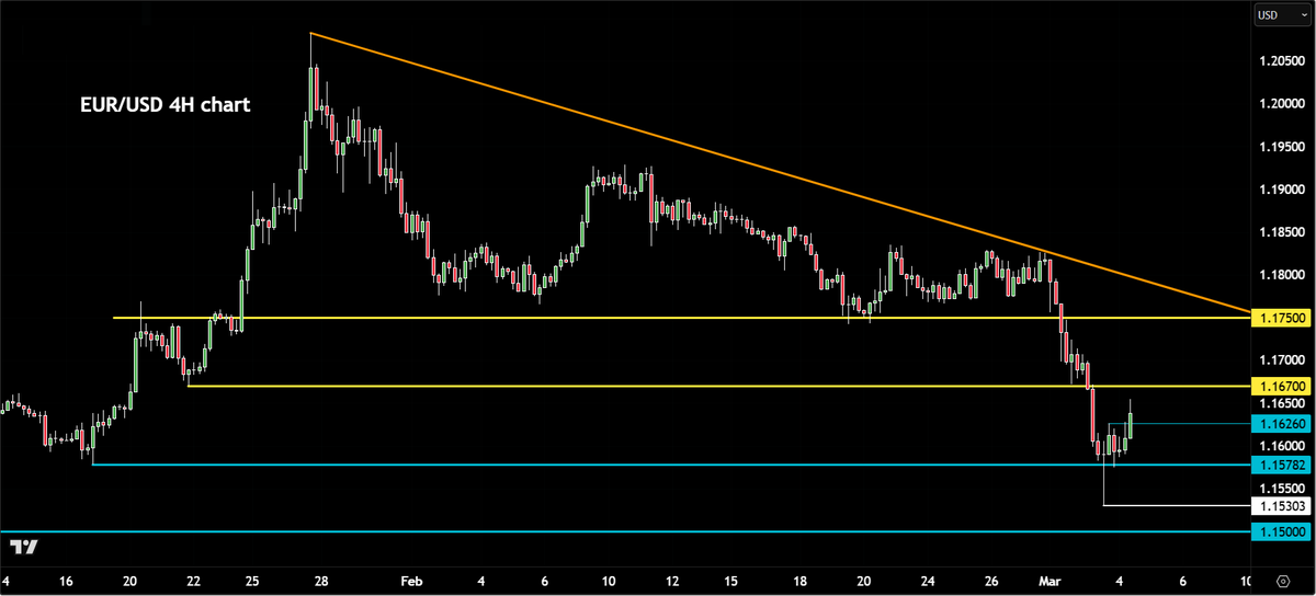 CITY INDEX tweet media