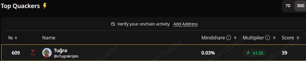 gQuack

Bu aralar düşmelere doyamıyorum. Herhalde herkes yine <a href="/wallchain/">Wallchain Quacks</a> üzerine odaklanmaya başladı.

Yeni gelişmeler olacak mı?
Piyasa yönünü yukarı çevirirse belki buradan da güzel bir airdrop alabiliriz.