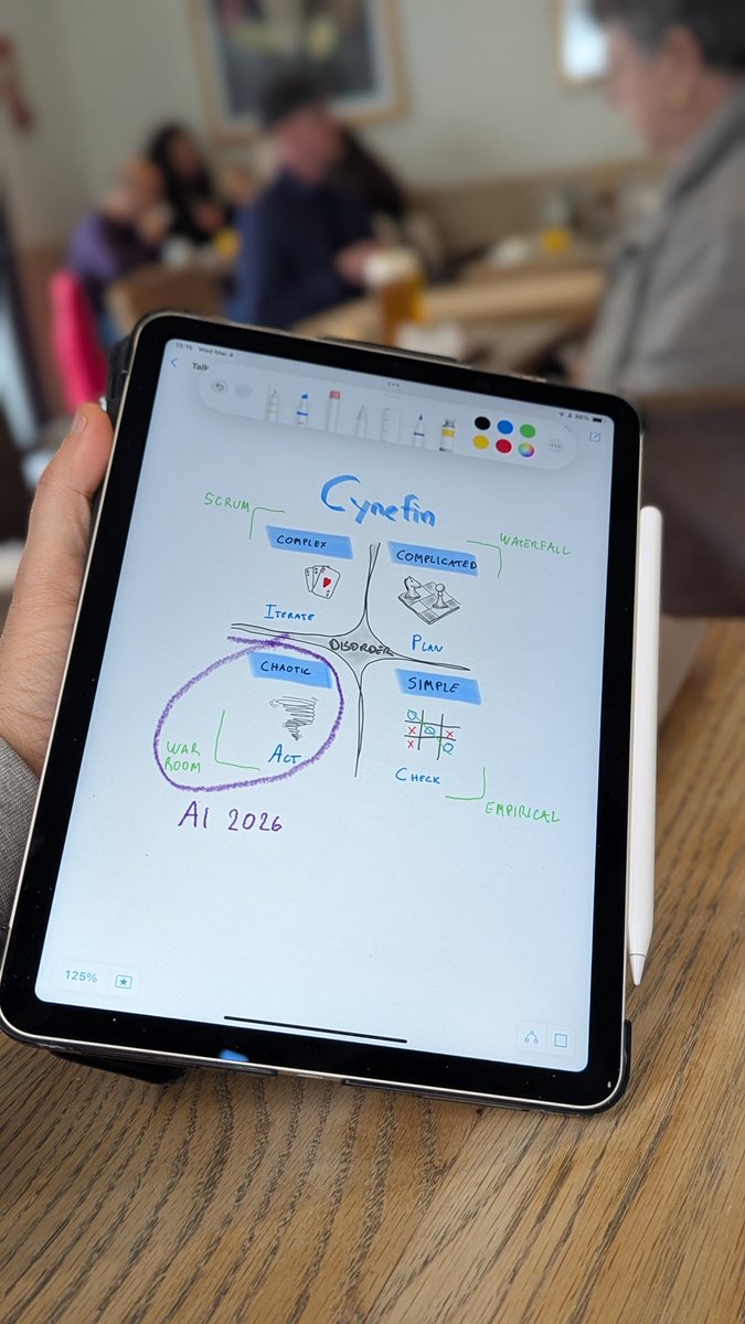 Pablomoises's tweet photo. AI at 2026 became a Chaotic problem according to the Cynefin Model, at least is how I see it, on how should Sw Team work together on LLM Coding and vibecoding ages! (more on the why and full drawing soon)
#AI #Agile #Cynefin #Vibecoding #Prototype #code #drawings https://t.co/oZxTZ7sfKF