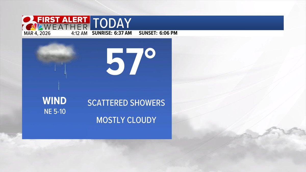 WEDNESDAY: Temps will climb into the upper 50s and lower 60s this ...