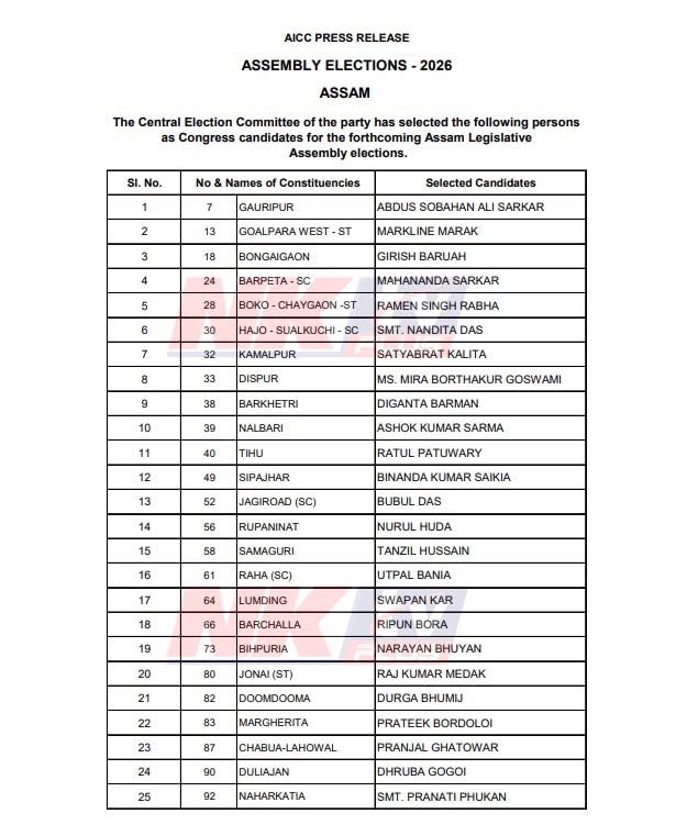 PradyutBhuyan's tweet photo. Heartiest congratulations to all the @INCAssam candidates for ensuing 2026 Assembly Election declared by @INCIndia today. 

@JitendraSAlwar 
@GauravGogoiAsm 
@DsaikiaOfficial https://t.co/PdkBxBFRh2