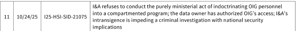 Here are the specific 11 instances in which the DHS inspector general claims DHS leaders obstructed his investigations, per the letter: