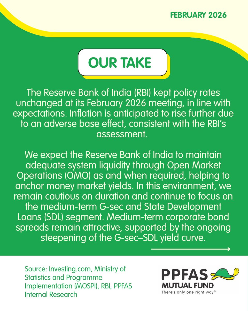 PPFAS Mutual Fund tweet media