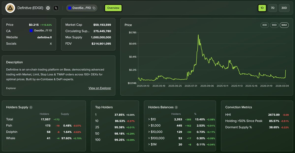 Datablocks tweet media