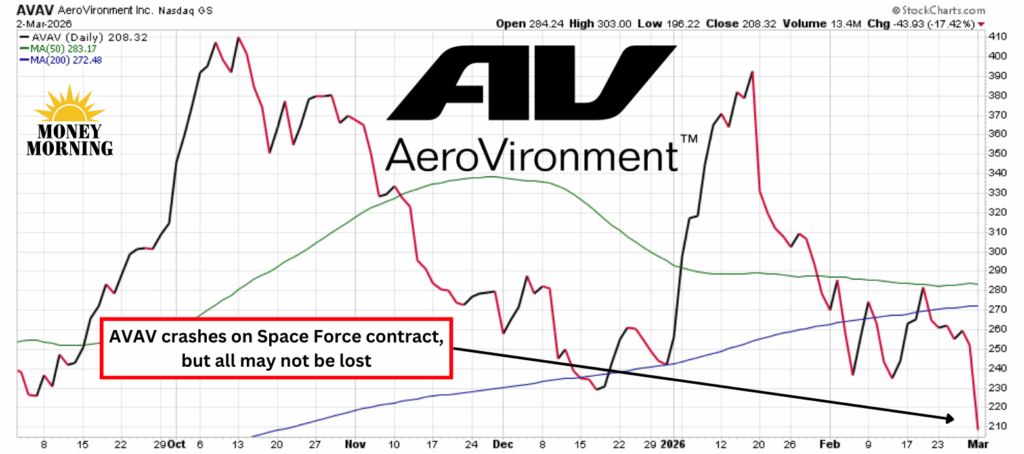 Money Morning tweet media