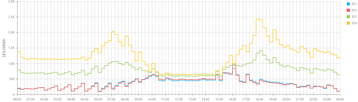 Per Everhill tweet media