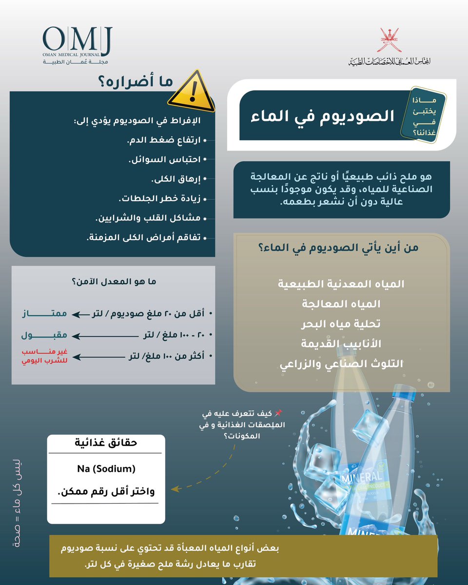Oman Medical Journal tweet media