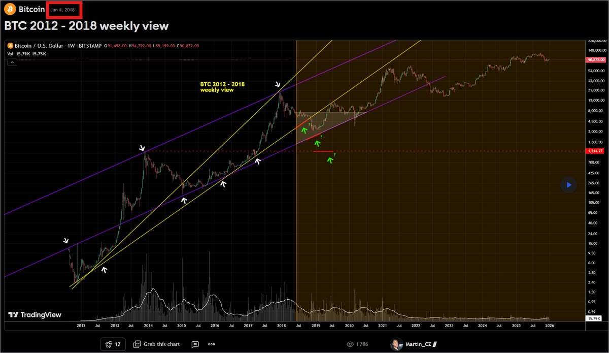 Martin_CZ tweet media