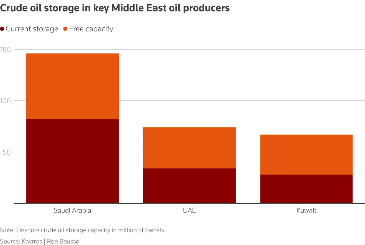 Reuters Energy and Commodities tweet media