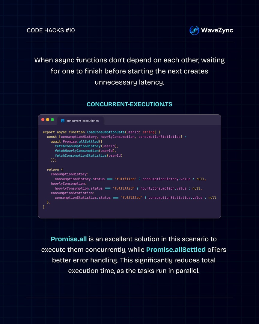 WaveZync tweet media